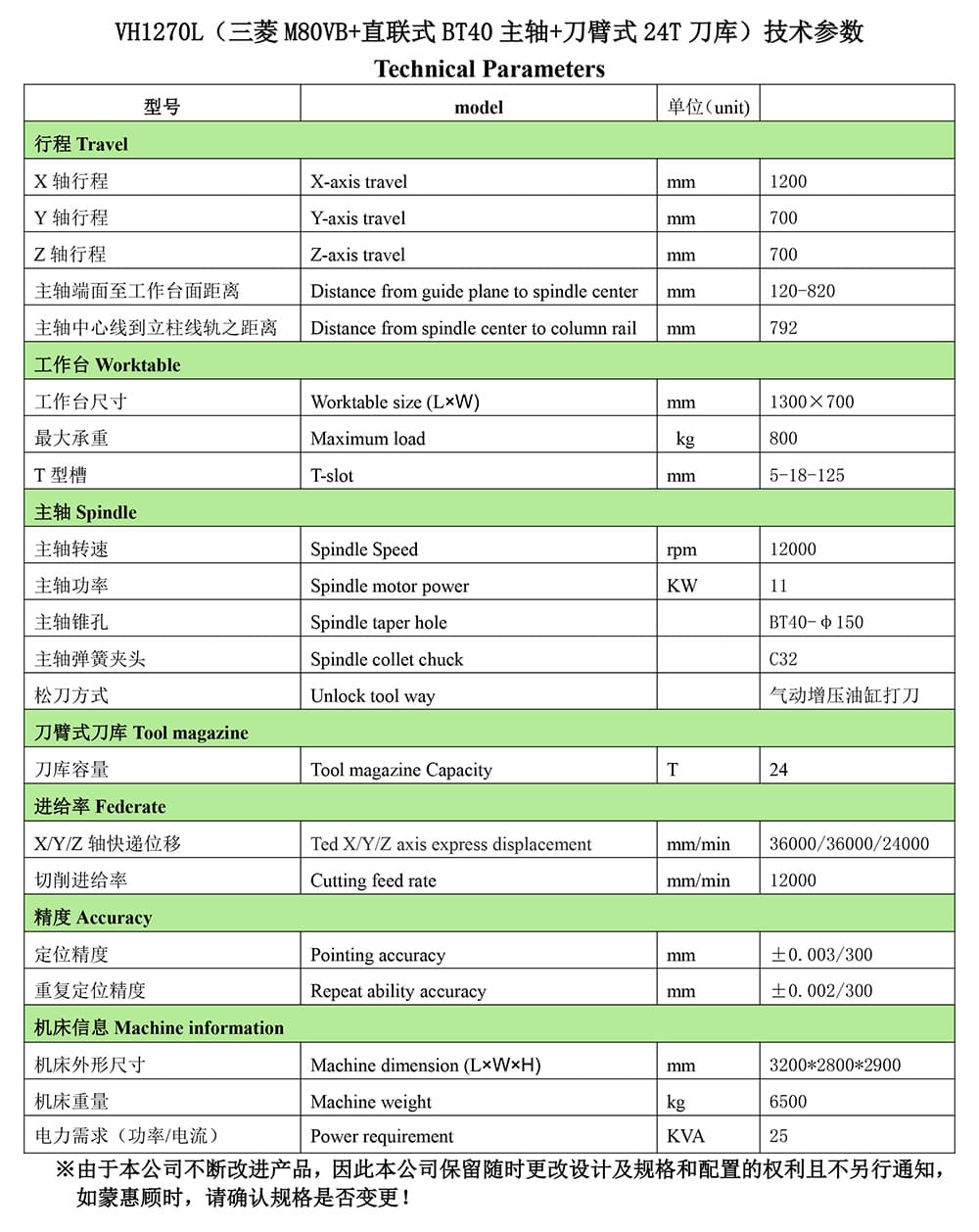 標(biāo)準(zhǔn)VH1270L（三菱M80VB+直聯(lián)式BT40主軸+刀臂式24T刀庫(kù)）配置參數(shù)-2.jpg