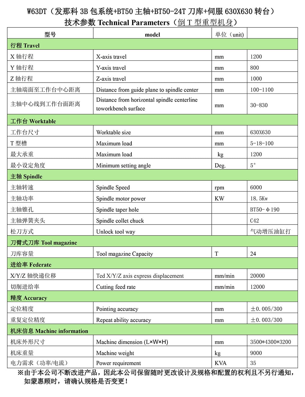W63DT（發(fā)那科3B包系統(tǒng)+BT50主軸+BT50-24T刀庫(kù)+伺服630X630轉(zhuǎn)臺(tái)）配置清單-2.jpg