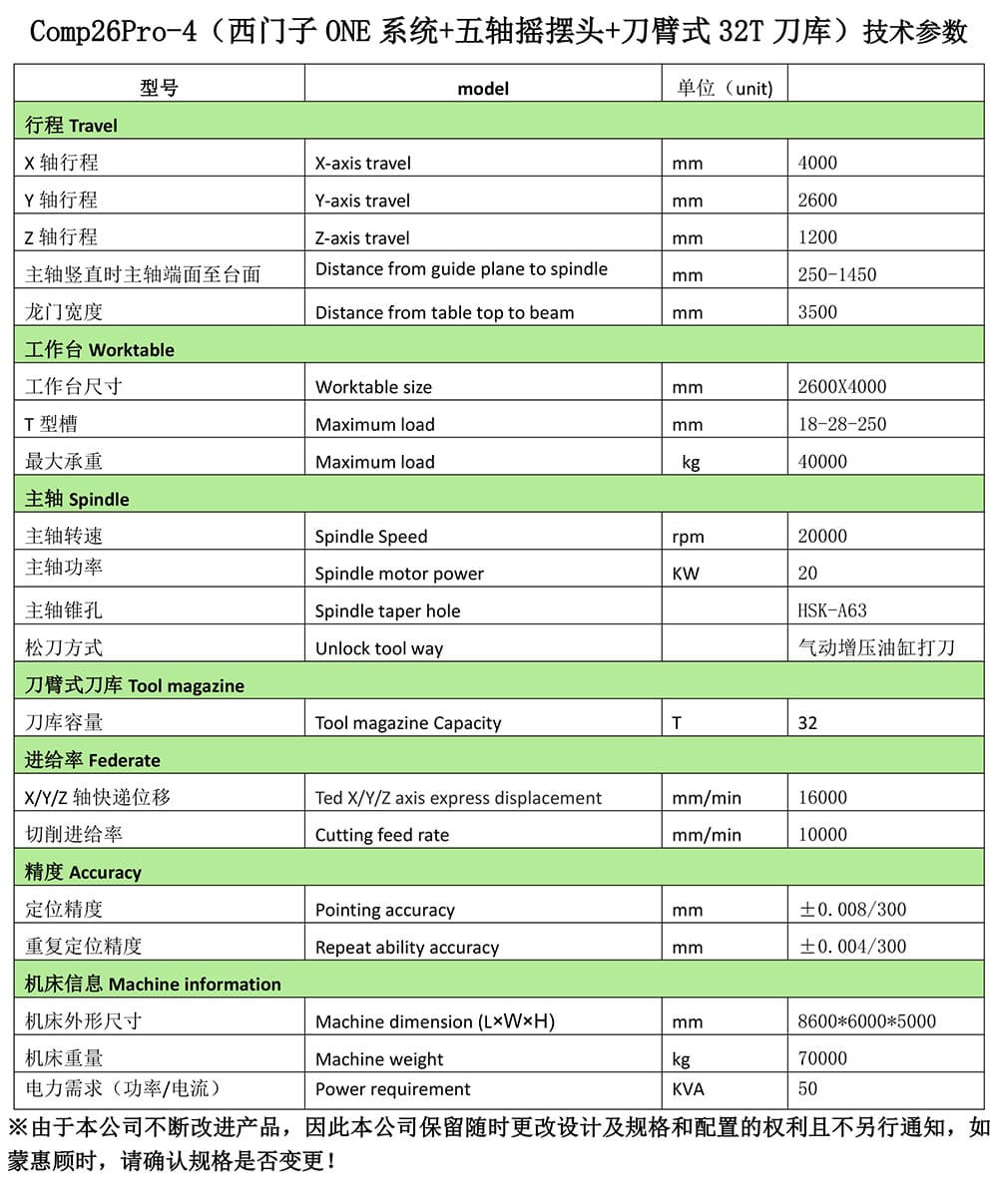 Comp26Pro-4（西門子ONE系統(tǒng)+五軸搖擺頭+刀臂式32T刀庫(kù)）參數(shù)配置-3.jpg