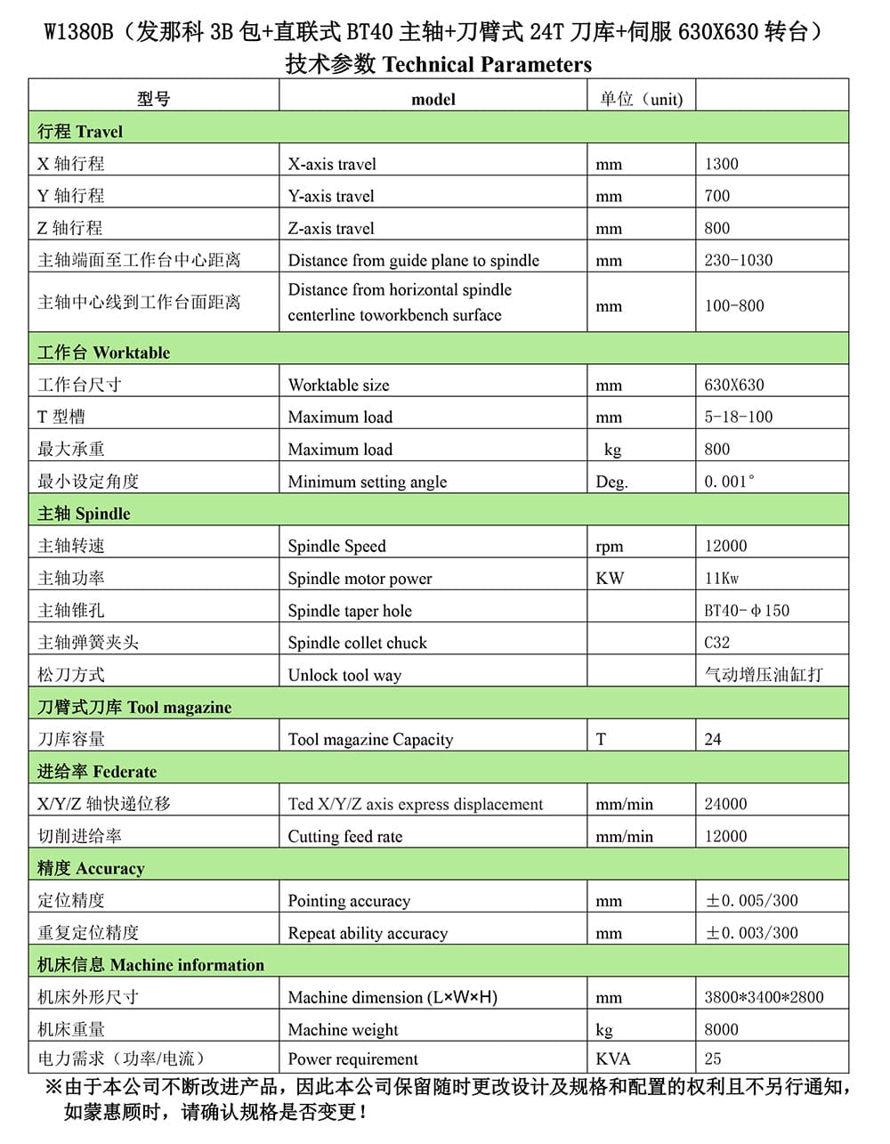 W1380B（發(fā)那科3B包+直聯(lián)式BT40主軸+刀臂式24T刀庫+伺服630X630轉(zhuǎn)臺）配置清單-2.jpg