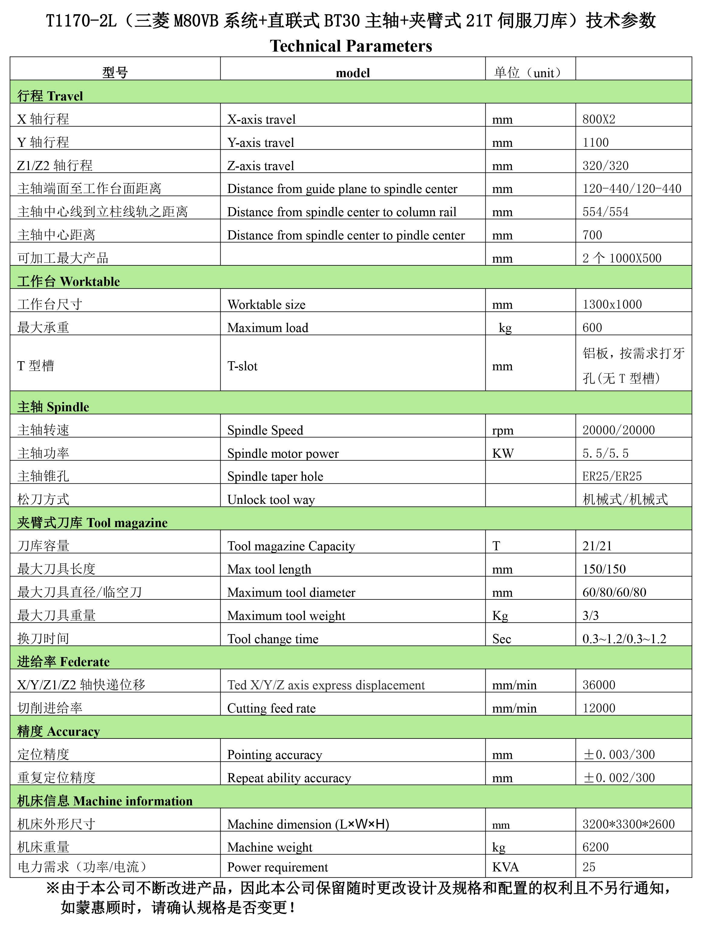 T1170-2L（三菱M80VB系統(tǒng)+直聯(lián)式BT30主軸+夾臂式21T伺服刀庫）配置清單-2.jpg