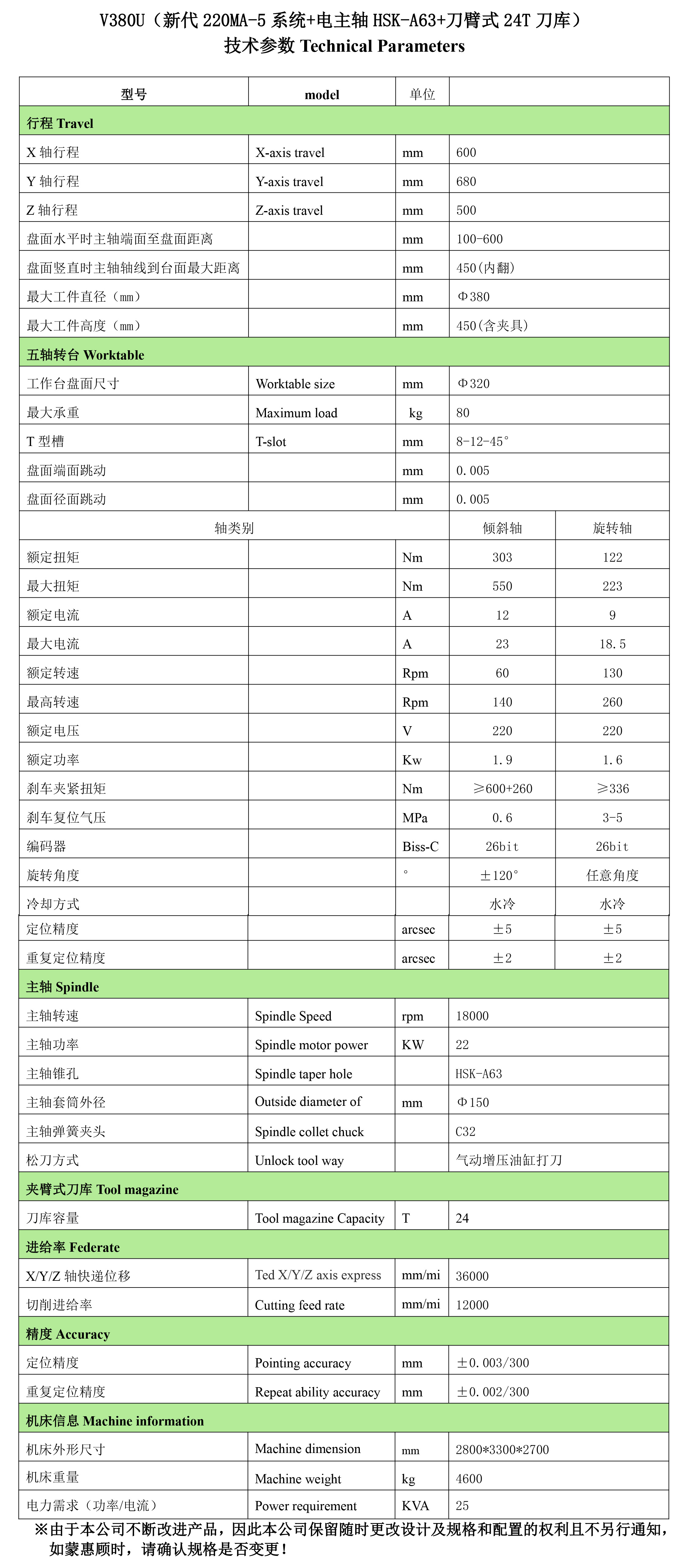 V380U（新代220MA-5系統(tǒng)+電主軸HSK-A63+刀臂式24T刀庫）配置清單-2.jpg